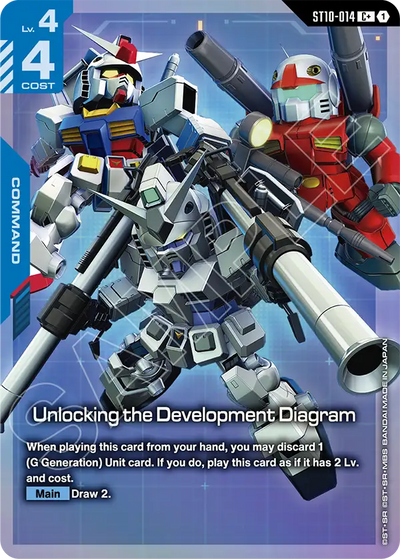 #014 Unlocking the Development Diagram